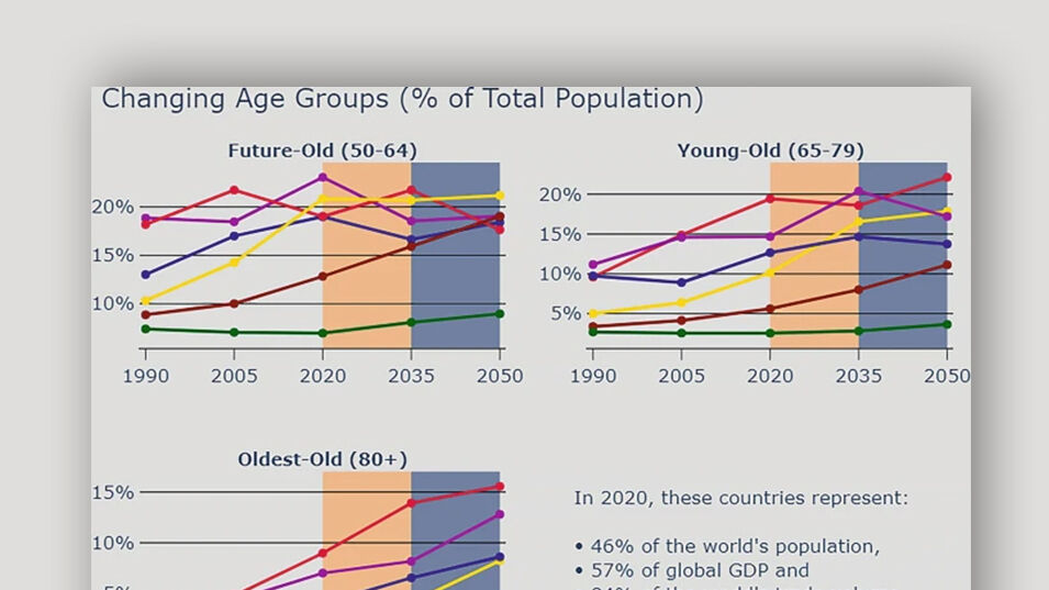 Financial Demography: How Population Aging Affects Financial Markets