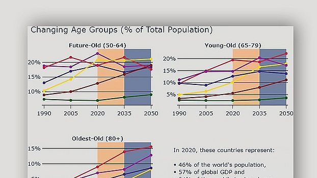 Financial Demography: How Population Aging Affects Financial Markets