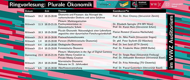Ringvorlesung Plurale Ökonomik