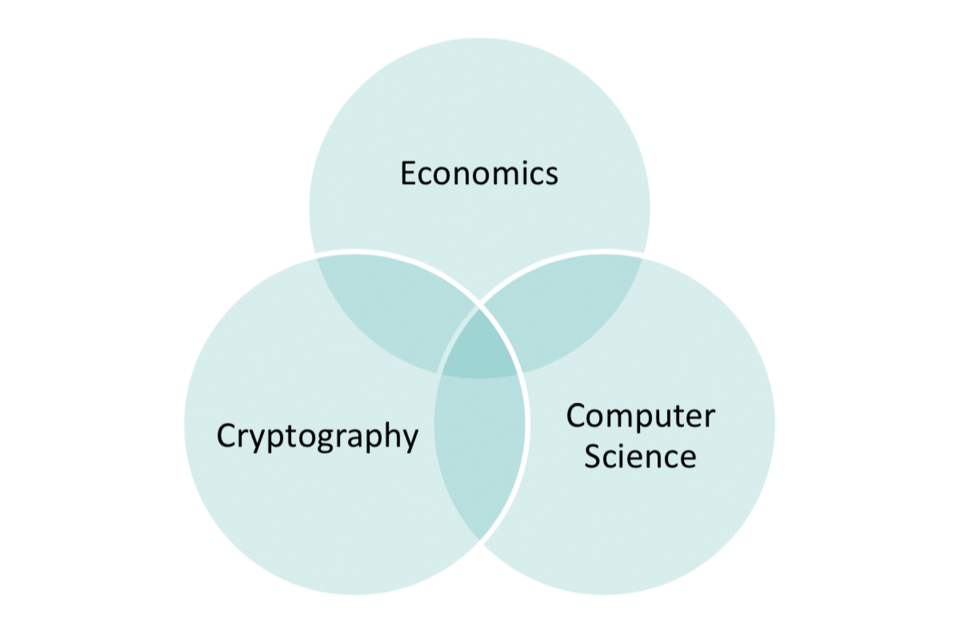 Interdisciplinarity