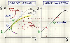 Grafik Capital Market/ Asset Valuation