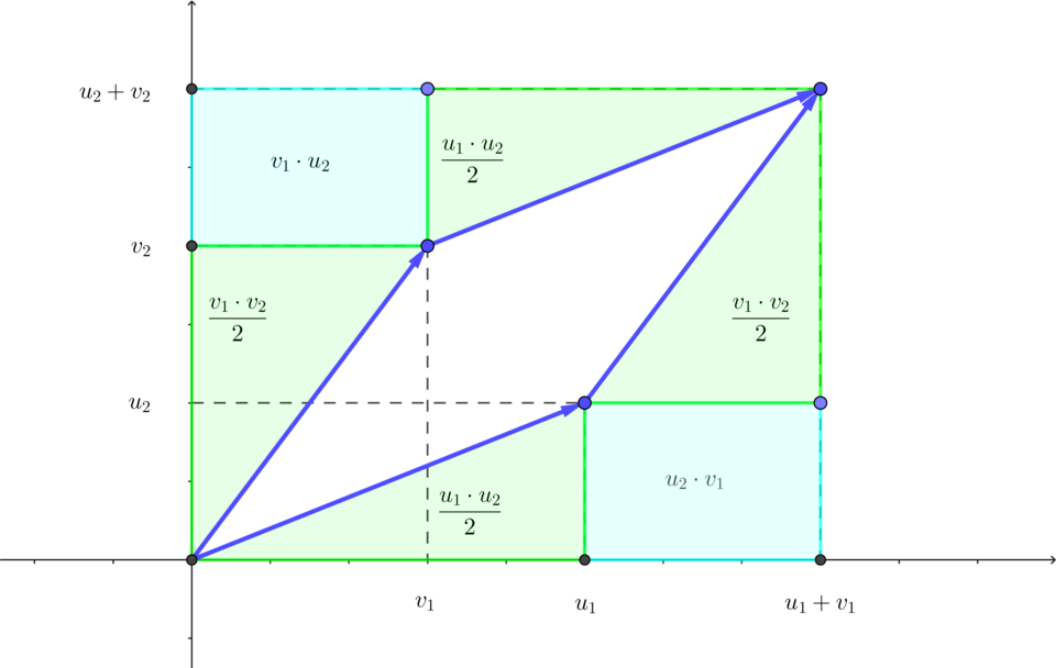 Determinante