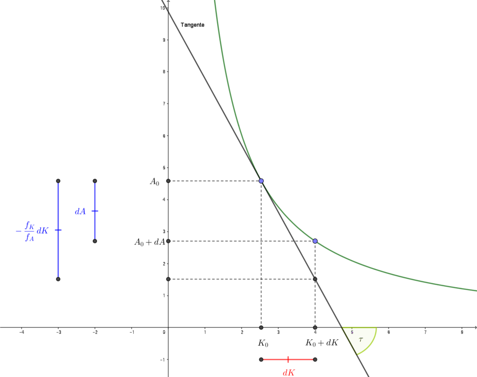 Substitutionsrate