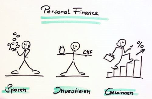 Weiterbildungskurse Personal Finance