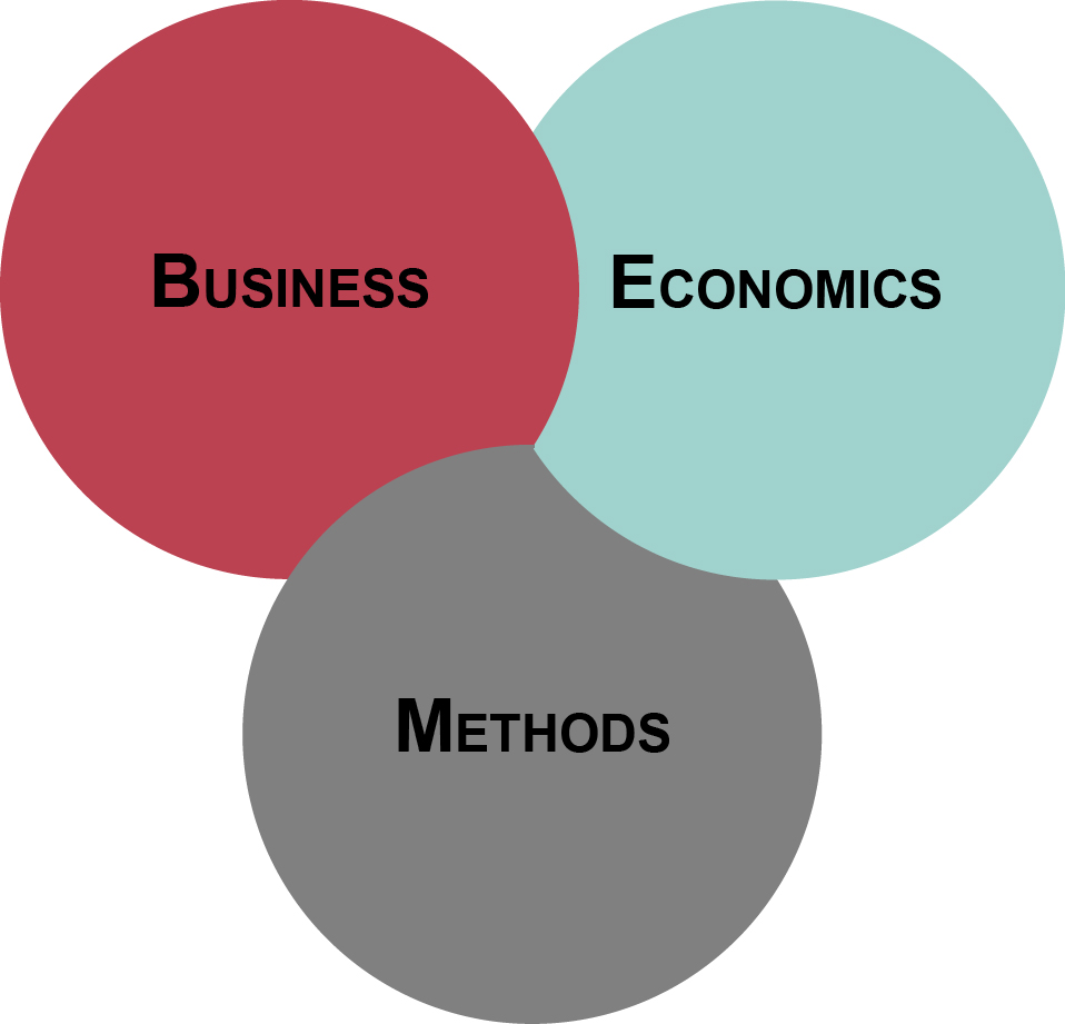 Business, Economics &amp; Methods